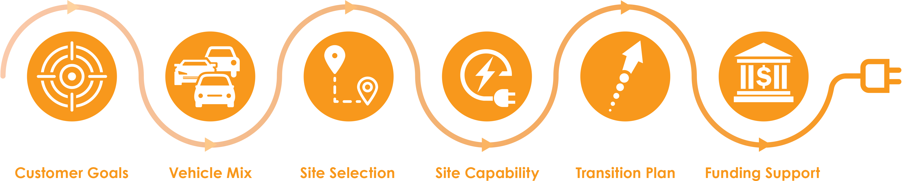 eStart process diagram